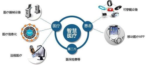 智慧醫(yī)療新方向 物聯(lián)網(wǎng)與軟件開(kāi)發(fā)推動(dòng)康復(fù)醫(yī)療機(jī)器人的革新